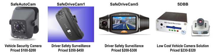 Vehicle Security Cameras & Driver Safety Surveillance Systems